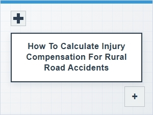 Calculating Injury Compensation for Rural Road Accidents